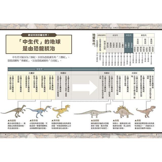 歡迎光臨恐龍統治的世界：穿越一億六千萬年，令你知識淵博的恐龍圖鑑